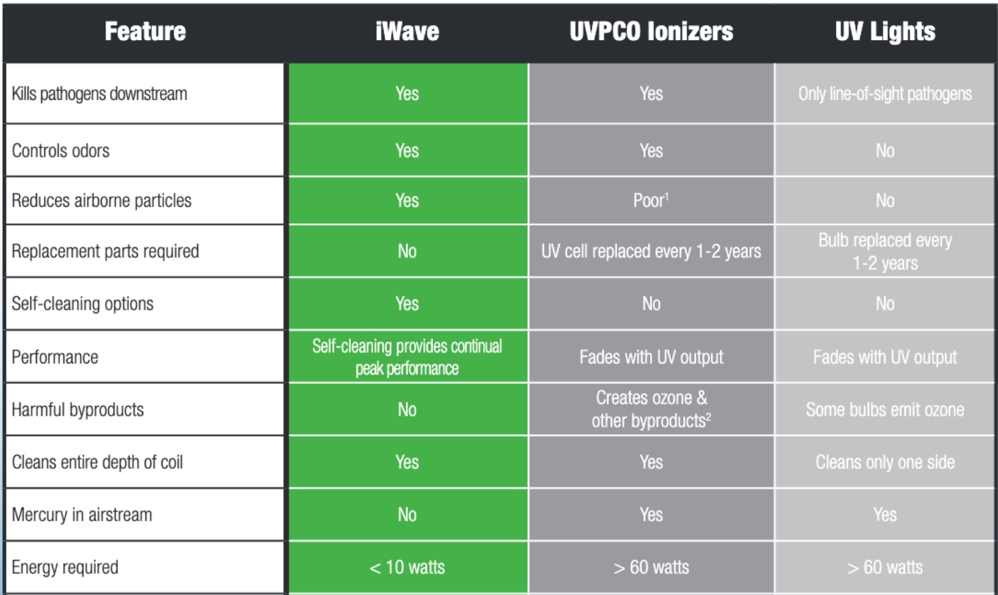 iwave